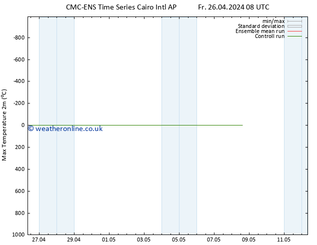 Temperature High (2m) CMC TS Fr 26.04.2024 20 UTC