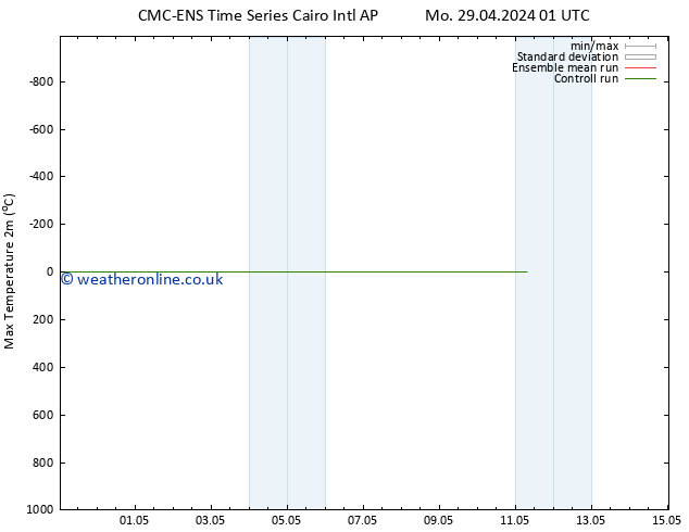 Temperature High (2m) CMC TS Tu 30.04.2024 01 UTC