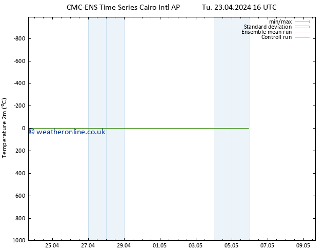 Temperature (2m) CMC TS Tu 23.04.2024 16 UTC