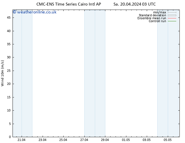 Surface wind CMC TS Sa 20.04.2024 09 UTC