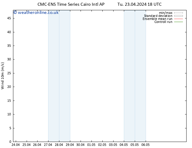 Surface wind CMC TS Th 25.04.2024 00 UTC