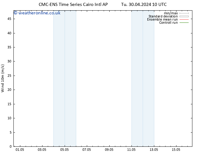 Surface wind CMC TS Mo 06.05.2024 22 UTC