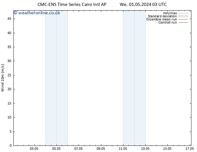 Surface wind CMC TS Fr 03.05.2024 03 UTC