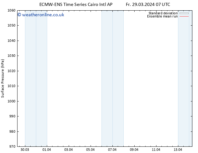 Surface pressure ECMWFTS Sa 30.03.2024 07 UTC