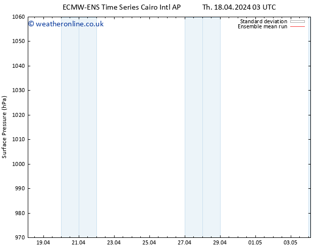 Surface pressure ECMWFTS Su 28.04.2024 03 UTC