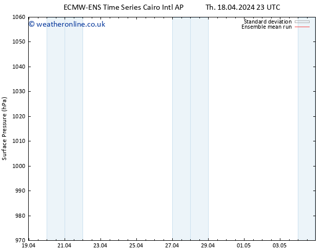 Surface pressure ECMWFTS Sa 20.04.2024 23 UTC