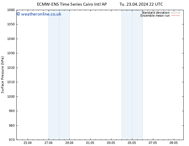 Surface pressure ECMWFTS We 24.04.2024 22 UTC