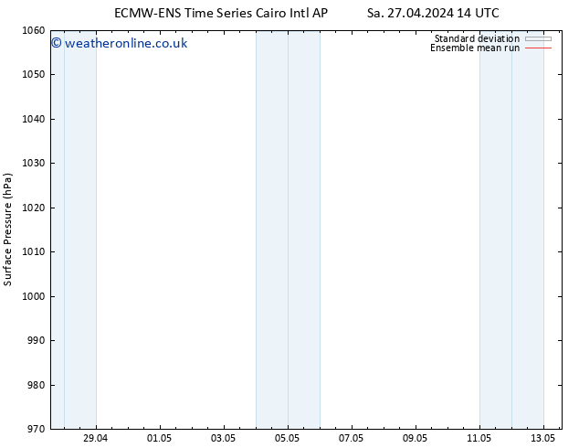 Surface pressure ECMWFTS Sa 04.05.2024 14 UTC