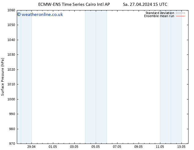 Surface pressure ECMWFTS Su 28.04.2024 15 UTC