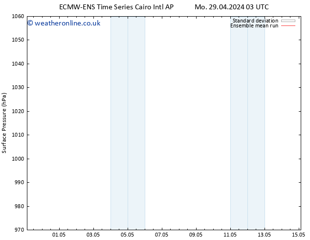 Surface pressure ECMWFTS Th 09.05.2024 03 UTC
