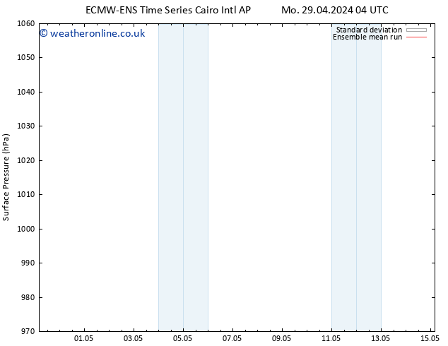 Surface pressure ECMWFTS Tu 30.04.2024 04 UTC