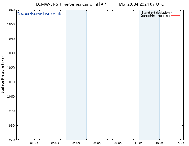 Surface pressure ECMWFTS Tu 30.04.2024 07 UTC