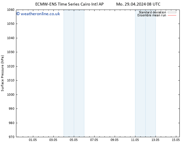 Surface pressure ECMWFTS Th 02.05.2024 08 UTC