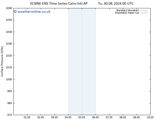 Surface pressure ECMWFTS Sa 04.05.2024 00 UTC
