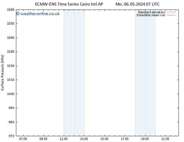 Surface pressure ECMWFTS Th 09.05.2024 07 UTC