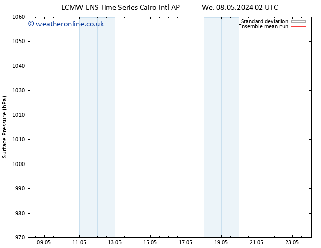 Surface pressure ECMWFTS Su 12.05.2024 02 UTC
