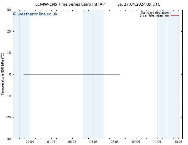 Temp. 850 hPa ECMWFTS Su 28.04.2024 09 UTC