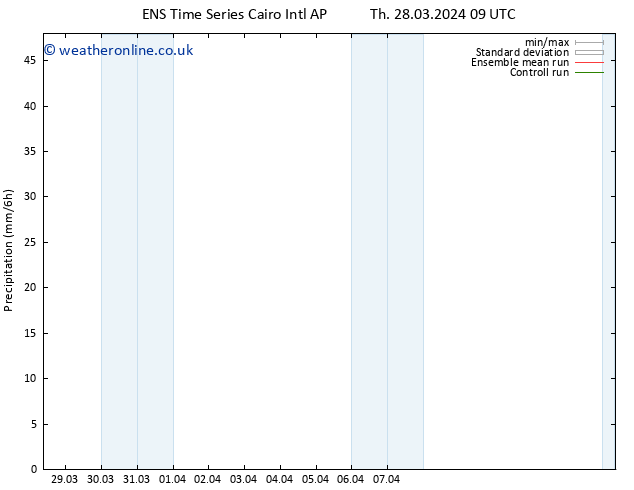 Precipitation GEFS TS Sa 06.04.2024 21 UTC