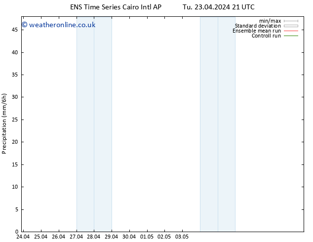 Precipitation GEFS TS Mo 29.04.2024 21 UTC