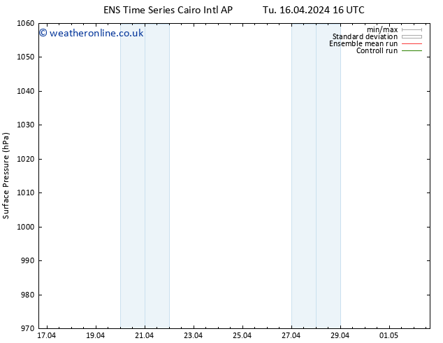 Surface pressure GEFS TS Th 18.04.2024 16 UTC