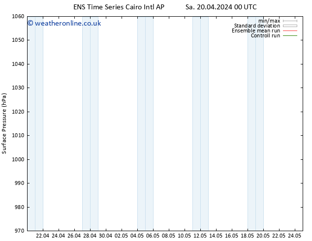 Surface pressure GEFS TS Su 21.04.2024 00 UTC