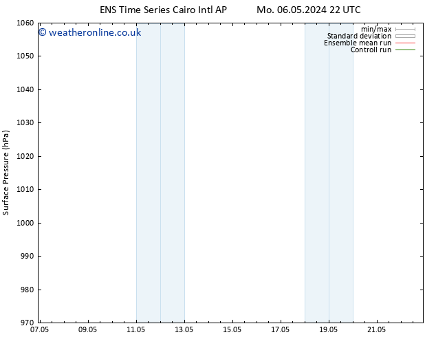 Surface pressure GEFS TS Tu 14.05.2024 04 UTC