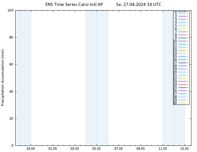 Precipitation accum. GEFS TS Sa 27.04.2024 20 UTC