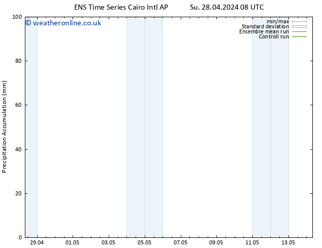 Precipitation accum. GEFS TS Su 05.05.2024 02 UTC