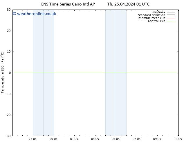 Temp. 850 hPa GEFS TS Mo 29.04.2024 13 UTC