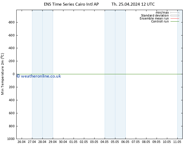 Temperature Low (2m) GEFS TS Sa 27.04.2024 00 UTC