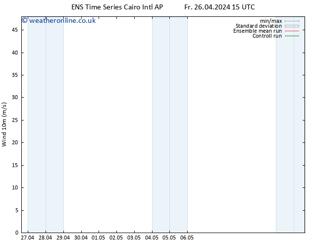 Surface wind GEFS TS Fr 03.05.2024 21 UTC