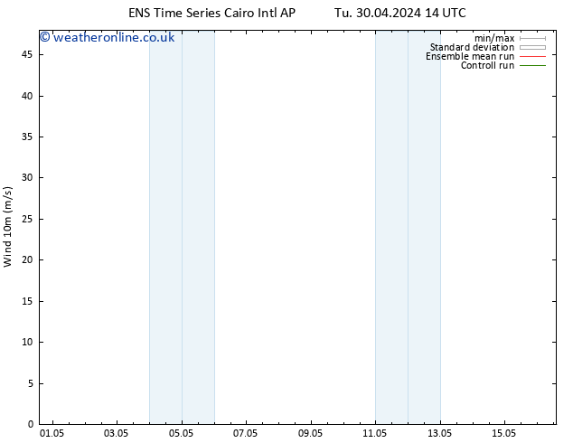 Surface wind GEFS TS Sa 04.05.2024 14 UTC