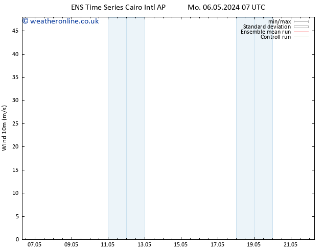 Surface wind GEFS TS Mo 06.05.2024 19 UTC
