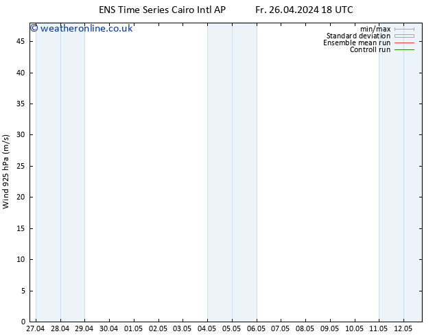 Wind 925 hPa GEFS TS Su 28.04.2024 06 UTC