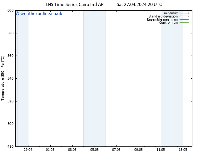 Height 500 hPa GEFS TS Tu 07.05.2024 08 UTC