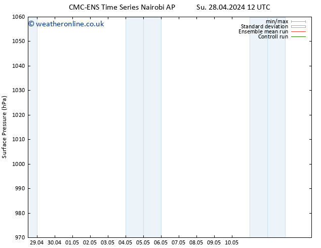 Surface pressure CMC TS Su 28.04.2024 12 UTC