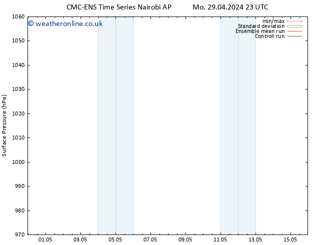 Surface pressure CMC TS Su 12.05.2024 05 UTC