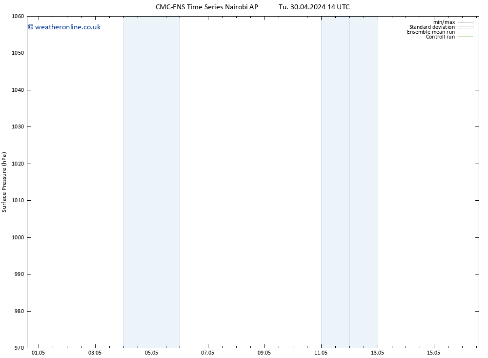 Surface pressure CMC TS We 01.05.2024 02 UTC