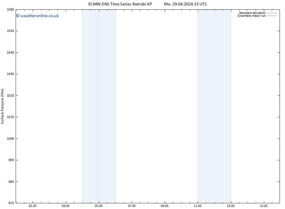 Surface pressure ECMWFTS Tu 30.04.2024 23 UTC