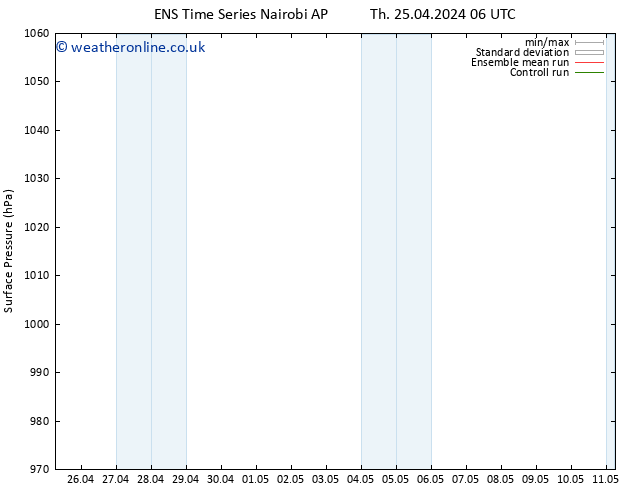 Surface pressure GEFS TS Fr 03.05.2024 06 UTC