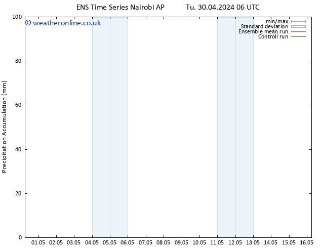 Precipitation accum. GEFS TS Tu 30.04.2024 12 UTC