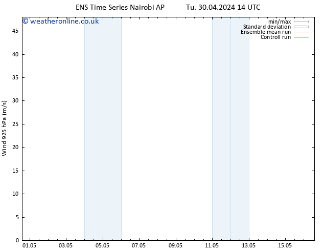 Wind 925 hPa GEFS TS We 08.05.2024 14 UTC