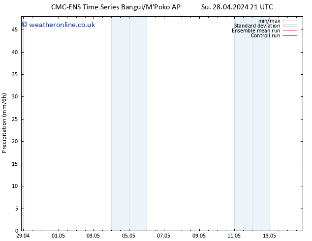 Precipitation CMC TS Sa 11.05.2024 03 UTC