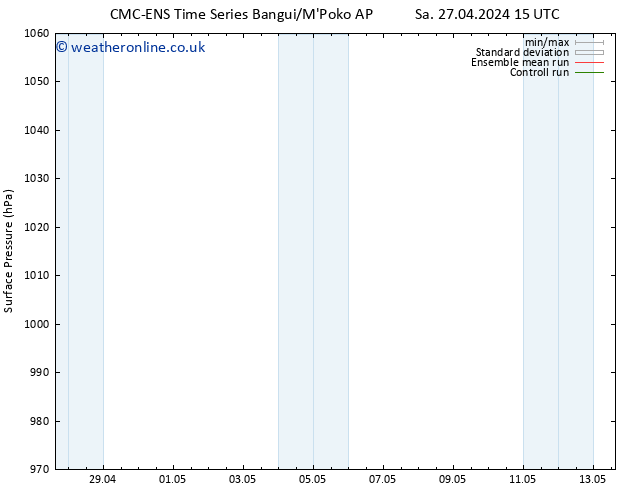 Surface pressure CMC TS Sa 27.04.2024 15 UTC