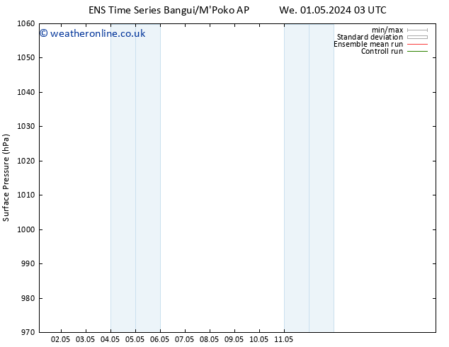 Surface pressure GEFS TS We 01.05.2024 15 UTC