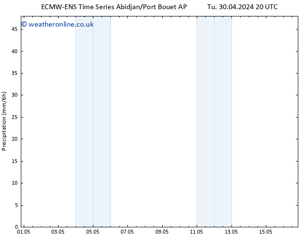 Precipitation ALL TS Su 05.05.2024 02 UTC