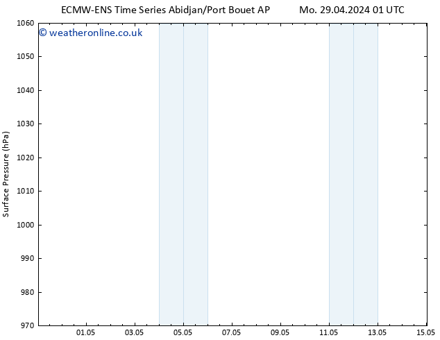 Surface pressure ALL TS We 01.05.2024 19 UTC