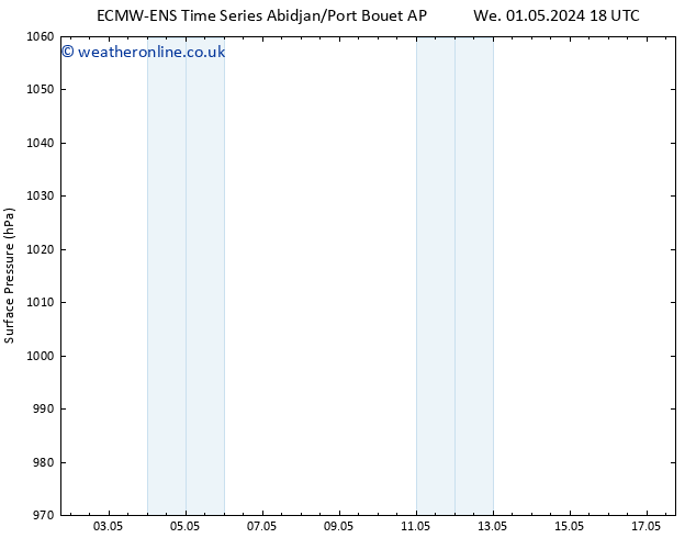 Surface pressure ALL TS We 08.05.2024 18 UTC