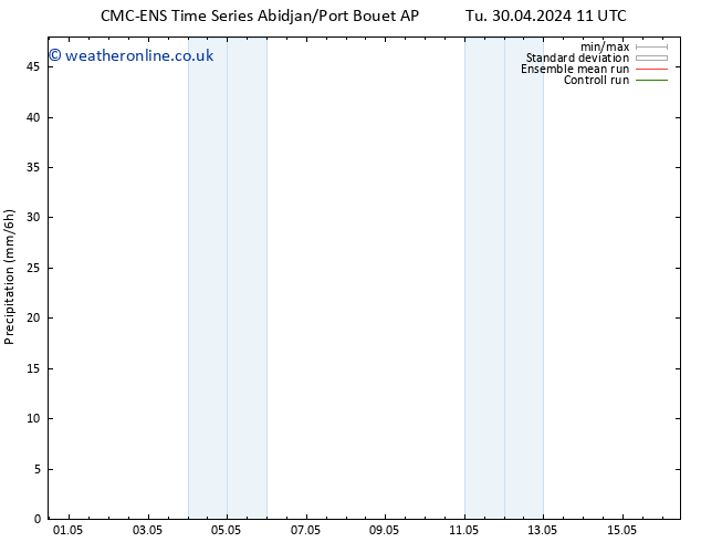 Precipitation CMC TS Sa 04.05.2024 17 UTC