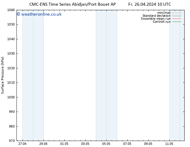 Surface pressure CMC TS Fr 26.04.2024 16 UTC